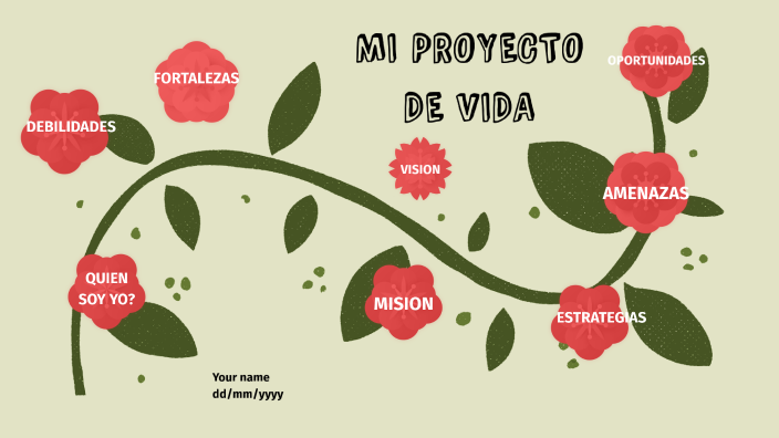 Mi proyecto de vida by SOFIA ALEJANDRA CONTRERAS SUTTA on Prezi