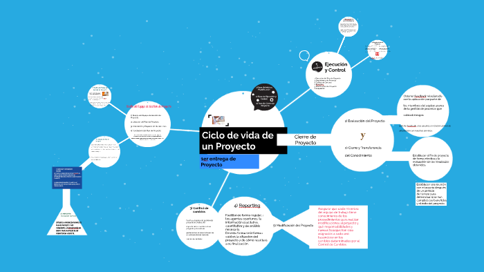 Ciclo de vida de un Proyecto by FERNANDO VEGA on Prezi