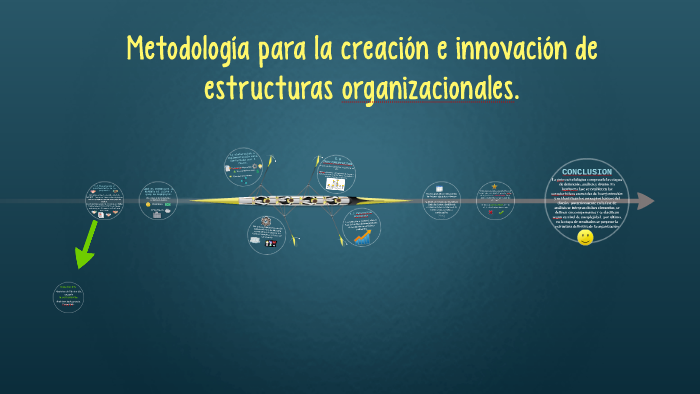 Metodología para la creación e innovación de estructuras org by DuLceeh