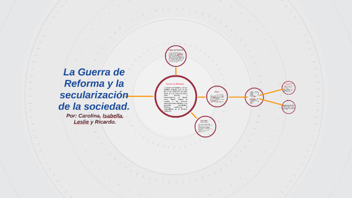 La Guerra de Reforma y la secularización de la sociedad. by leslie soto