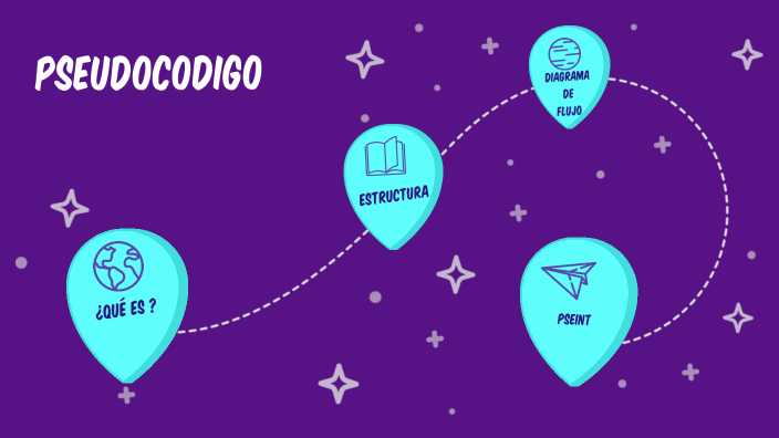 PSEUDOCODIGO by María Fernanda Nieto Arreola on Prezi