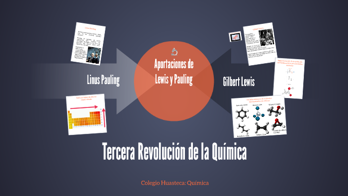 Aportaciones de Lewis y Pauling by Sofia Flores Mendez on Prezi