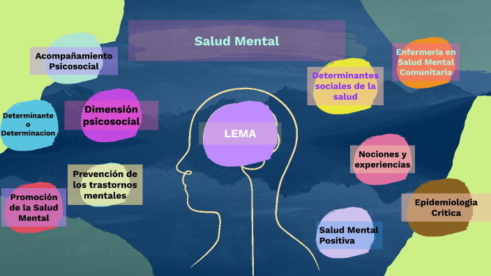 Salud Mental by María Micaela Muñoz on Prezi Next