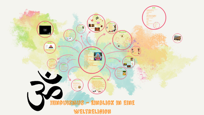 Hinduismus By Antanuri On Prezi