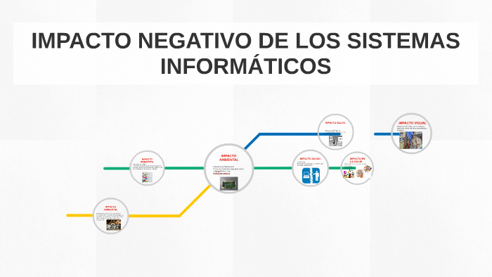 IMPACTO NEGATIVO DE LOS SISTEMAS INFORM TICOS By Geovanni Mart nez On 