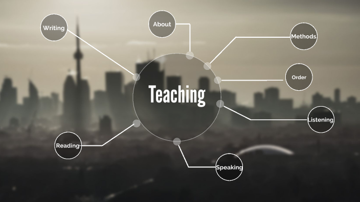Teaching methods by Mohammad moghaddam on Prezi