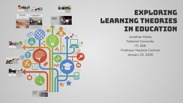 Exploring Learning Theories in Education by on Prezi