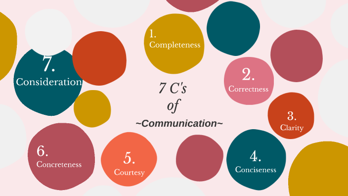 7 C's of Communication by Samiyah Shaikh on Prezi