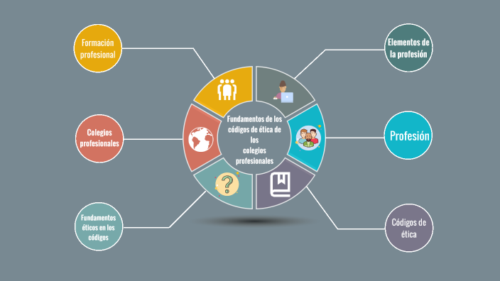 Fundamentos de los códigos de ética de los colegios profesionales by ...