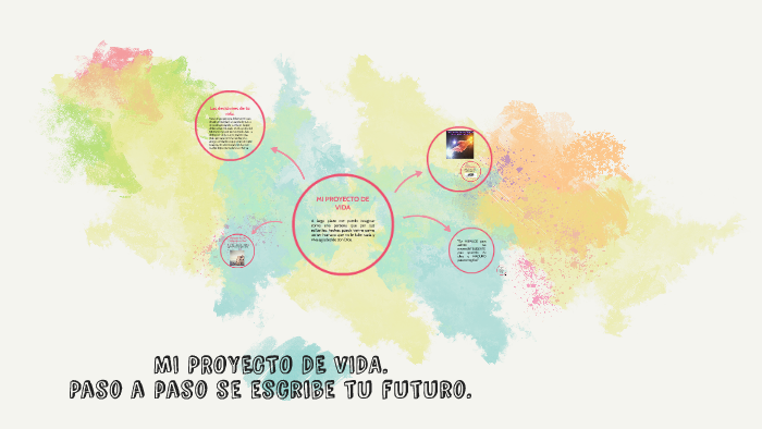 MI PROYECTO DE VIDA by Luis Gamba on Prezi