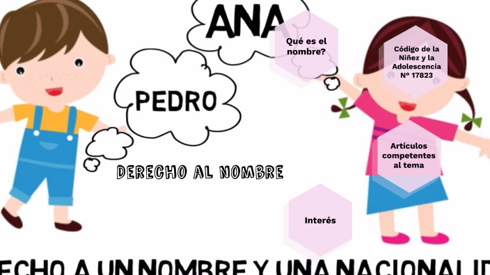 Derecho Al Nombre By Florencia Piriz On Prezi 