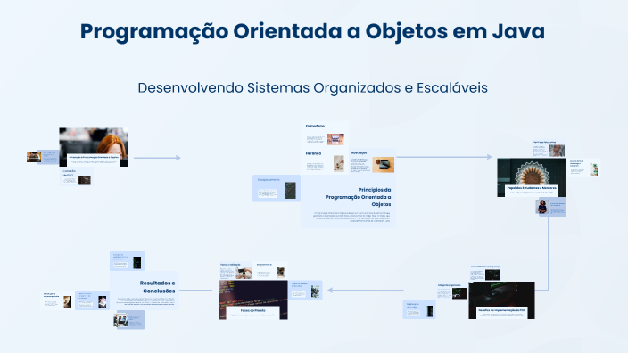 Programação Orientada a Objetos em Java by ÄĻËVÏŘ-_-MÏŤÖ Jao on Prezi