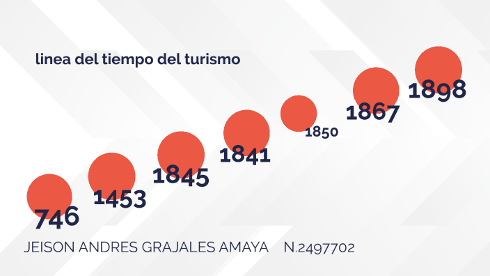 Evolución Del Turismo By Jeison Andres On Prezi