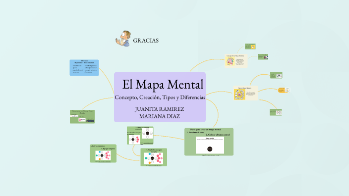 El Mapa Mental by MARIANA DIAZ TERREROS on Prezi