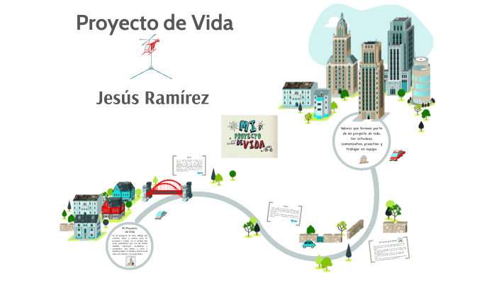 Proyecto de Vida by Jesús Ramirez on Prezi
