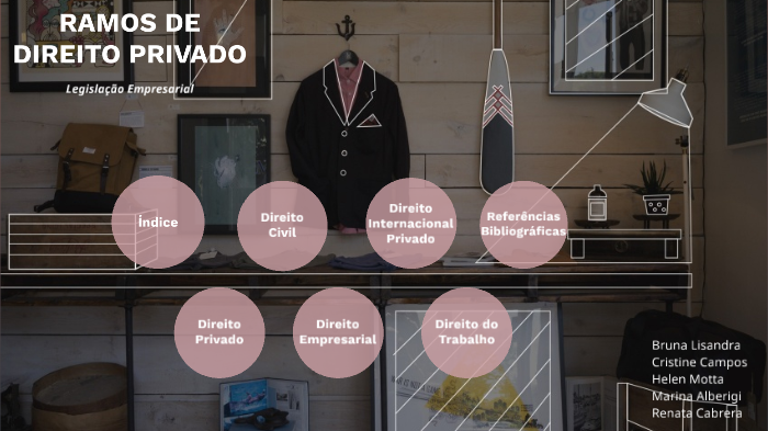 Ramos de Direito Privado by Renata Cabrera on Prezi