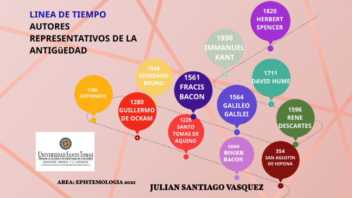 LINEA DE TIEMPO by Julian Santiago Vasquez Castro on Prezi