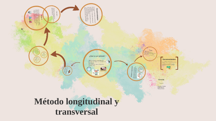 Metodo longitudinal y transversal by Darlyn Jaimes on Prezi