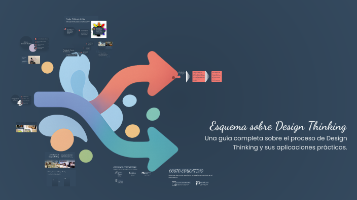 Esquema sobre Design Thinking by Exania Blandon on Prezi