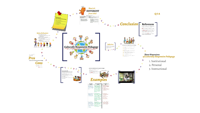 Culturally Responsive Pedagogy by Lai Hui Min on Prezi