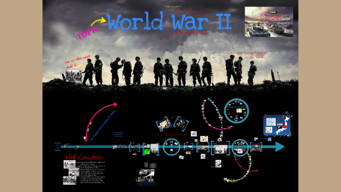 World War II by Kyle Clark on Prezi