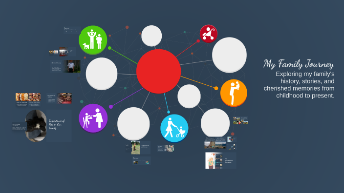 My Family Journey by Jesus Leonardo Leon Reyes on Prezi