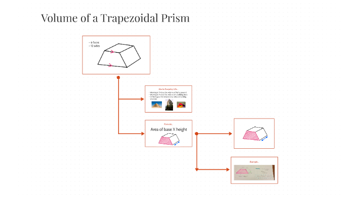 find the volume of a trapezoidal prism