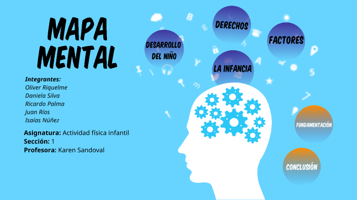 Mapa mental by Daniela Silva