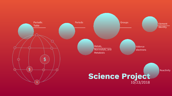 Collin's Project by collin Thompson on Prezi