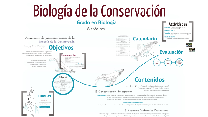 Presentación Guía Docente Biología De La Conservación By LUIS CAYUELA ...