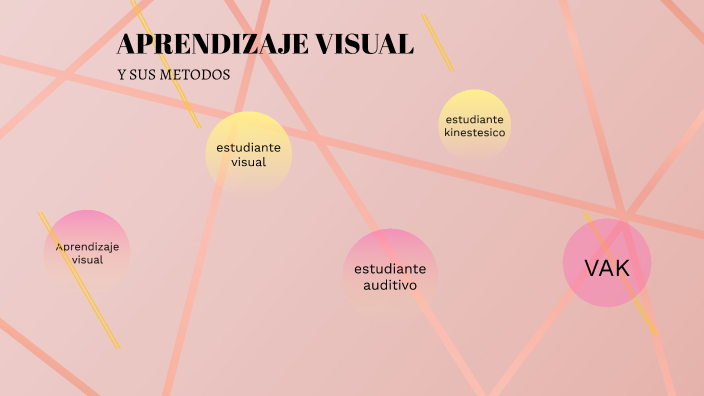 aprendizaje visual y sus metodos by Areli Perez on Prezi