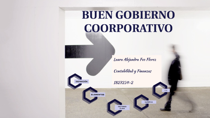 GOBIERNO CORPORATIVO by Laura Alejandra Feo Florez on Prezi