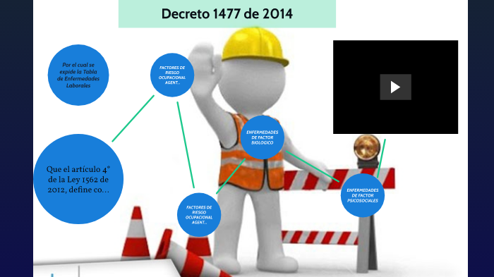 Decreto 1477 de 2014 by kmila montaña on Prezi