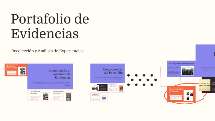 Portafolio de Evidencias by anahi hernandez on Prezi