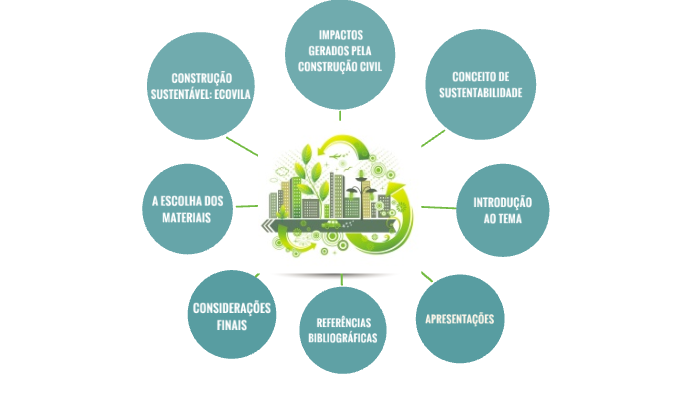 Tcc Sustentabilidade Na ConstruÇÃo Civil By Adriana Fusco On Prezi 4278