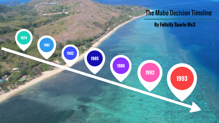 The Mabo Decision Timeline by Felicity Searle on Prezi