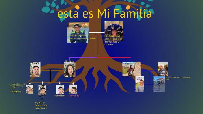 Family Tree by Adrian Rivera on Prezi
