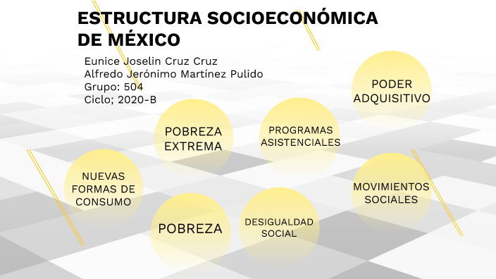 ESTRUCTURA SOCIOECONÓMICA DE MÉXICO by Eunice Cruz Cruz on Prezi