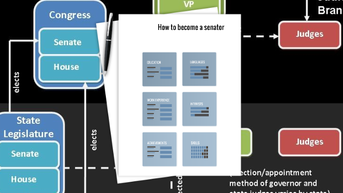 Capstone infographic by Briana Byrd on Prezi