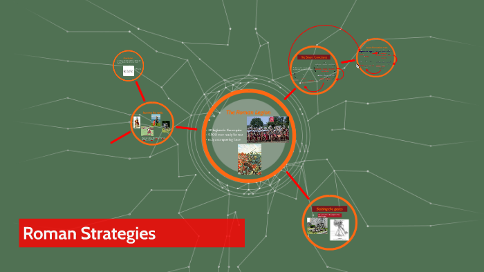 Roman Strategies by John Bates on Prezi