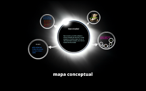 mapa conceptual by anel piñon maldonado on Prezi