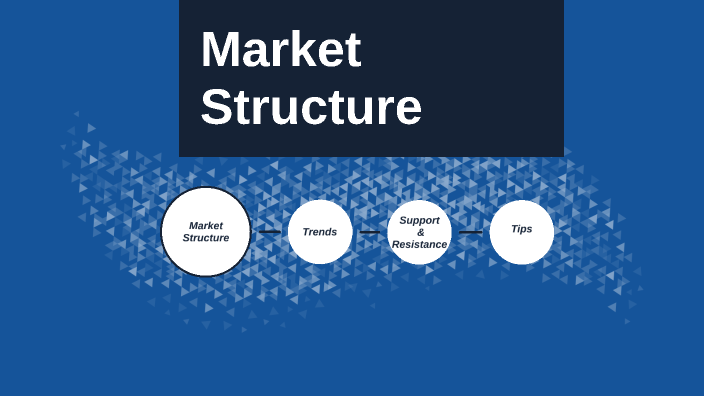 Market Structure by Breanna Trevino on Prezi