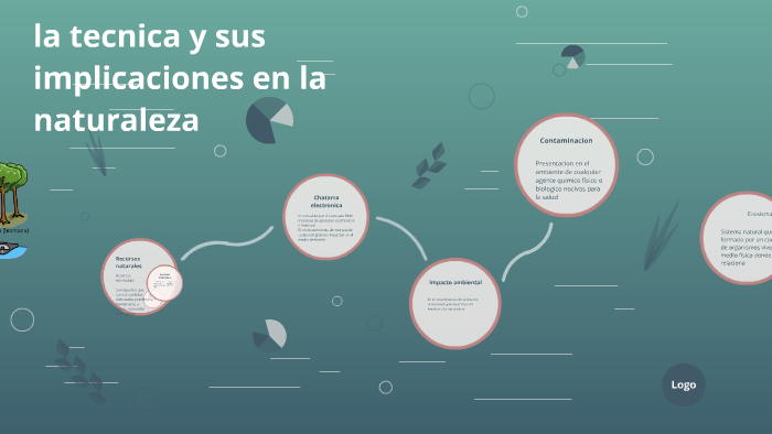 la tecnica y sus implicaciones en la naturaleza by Segundo Grado on Prezi