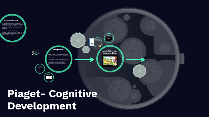 Piaget Cognitive Development by Sarah Maxwell on Prezi