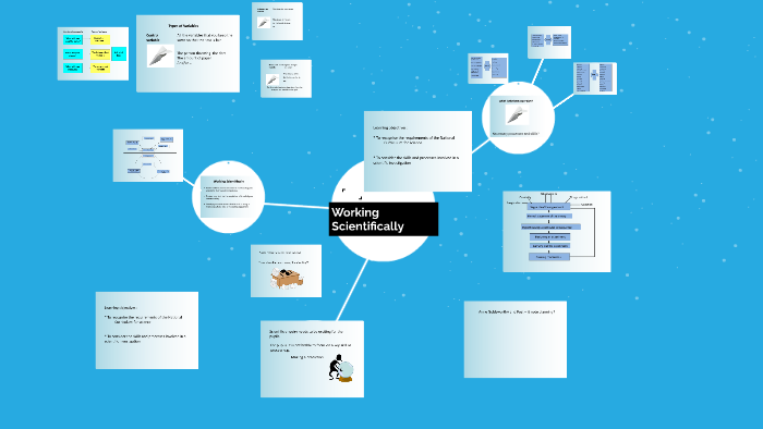 Working Scientifically by Kelly Dockerty on Prezi