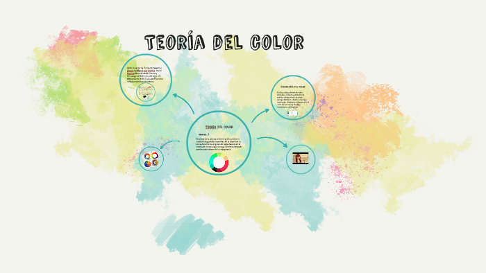 Teoria Del Color by Andres Duque on Prezi