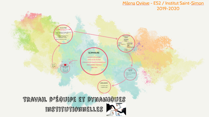 Travail d’Équipe et Dynamiques Institutionnelles by Milena Ovieve on Prezi