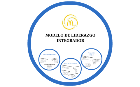 Modelo de Liderazgo Integrador by martin cobe