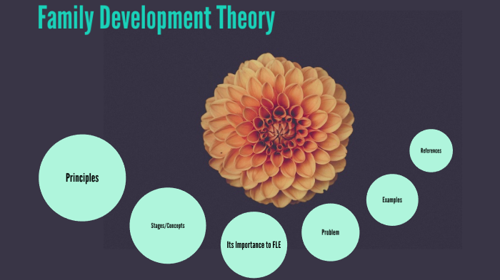 Family Development Theory By Crystal Lawlee On Prezi