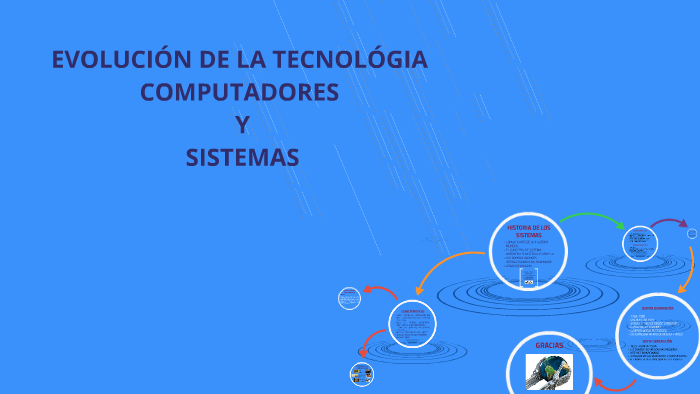 EVOLUCIÓN DE LA TECNOLÓGIA By Julieth Ortega